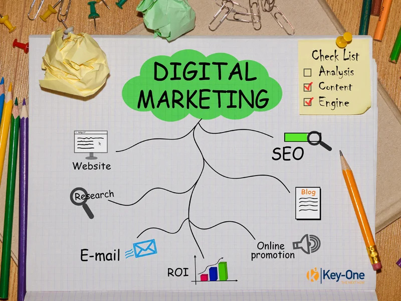 Marketing and digital communication: what are they?