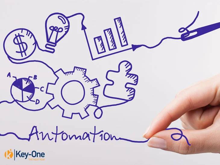 Marketing automation what it is and how it works
